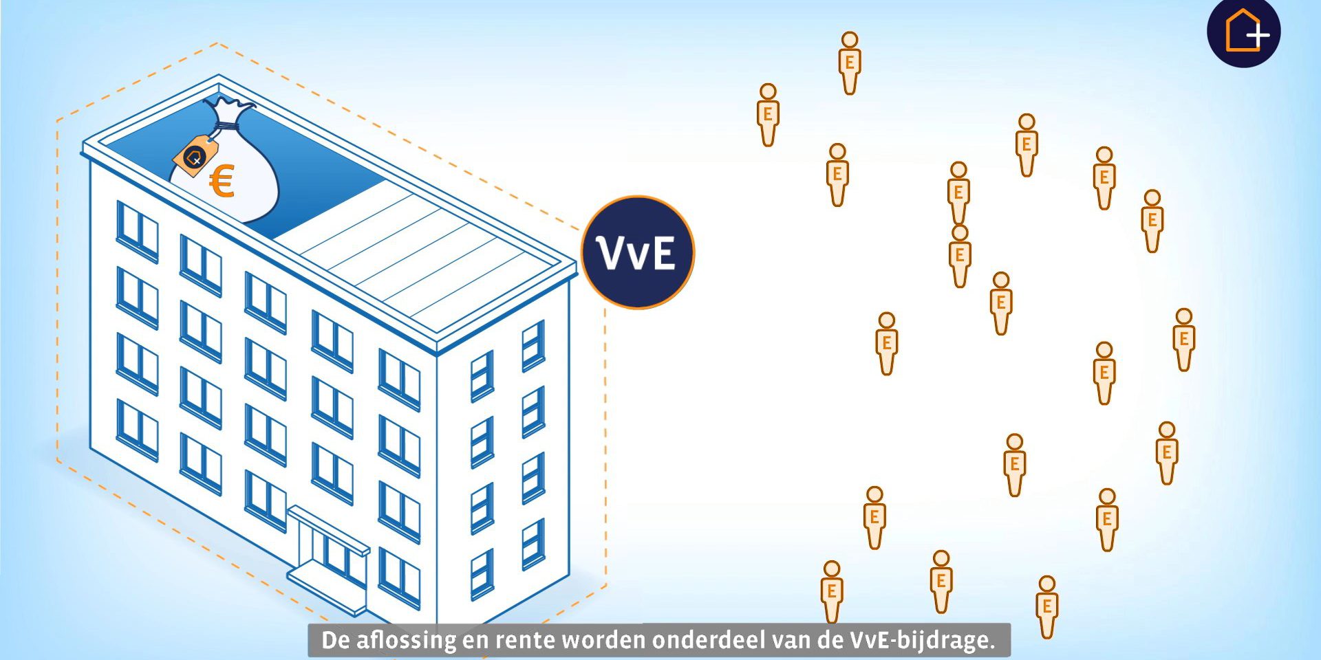 warmtefonds