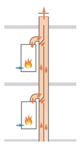 Schematische weergave collectieve rookgasafvoer Schematische weergave collectieve rookgasafvoer